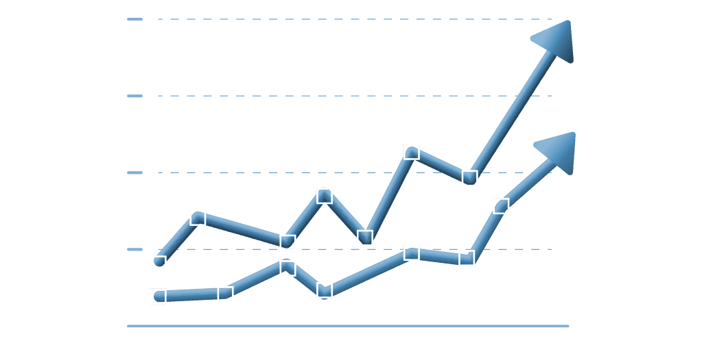 קו מגמה (Trend Line)