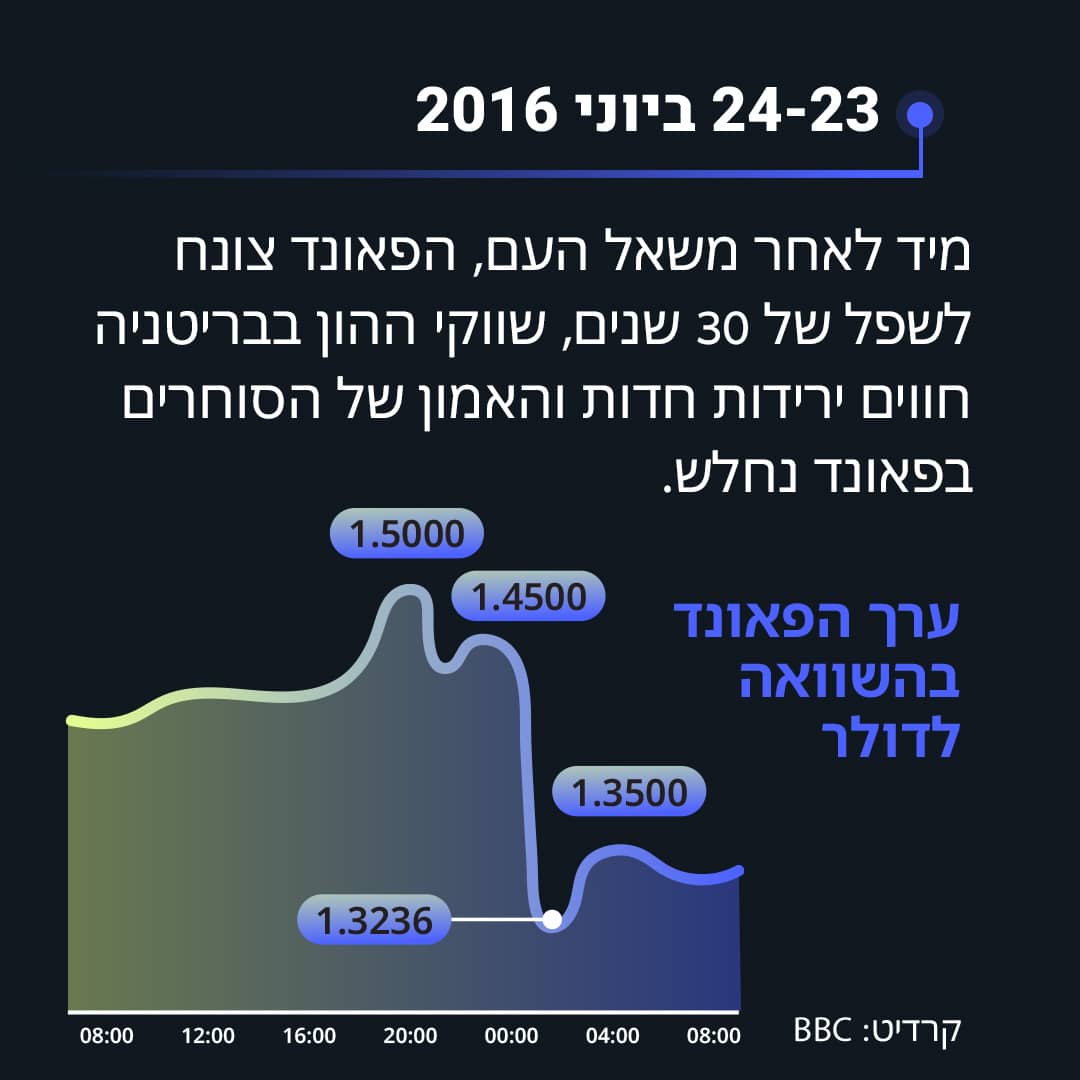 תמונה 4