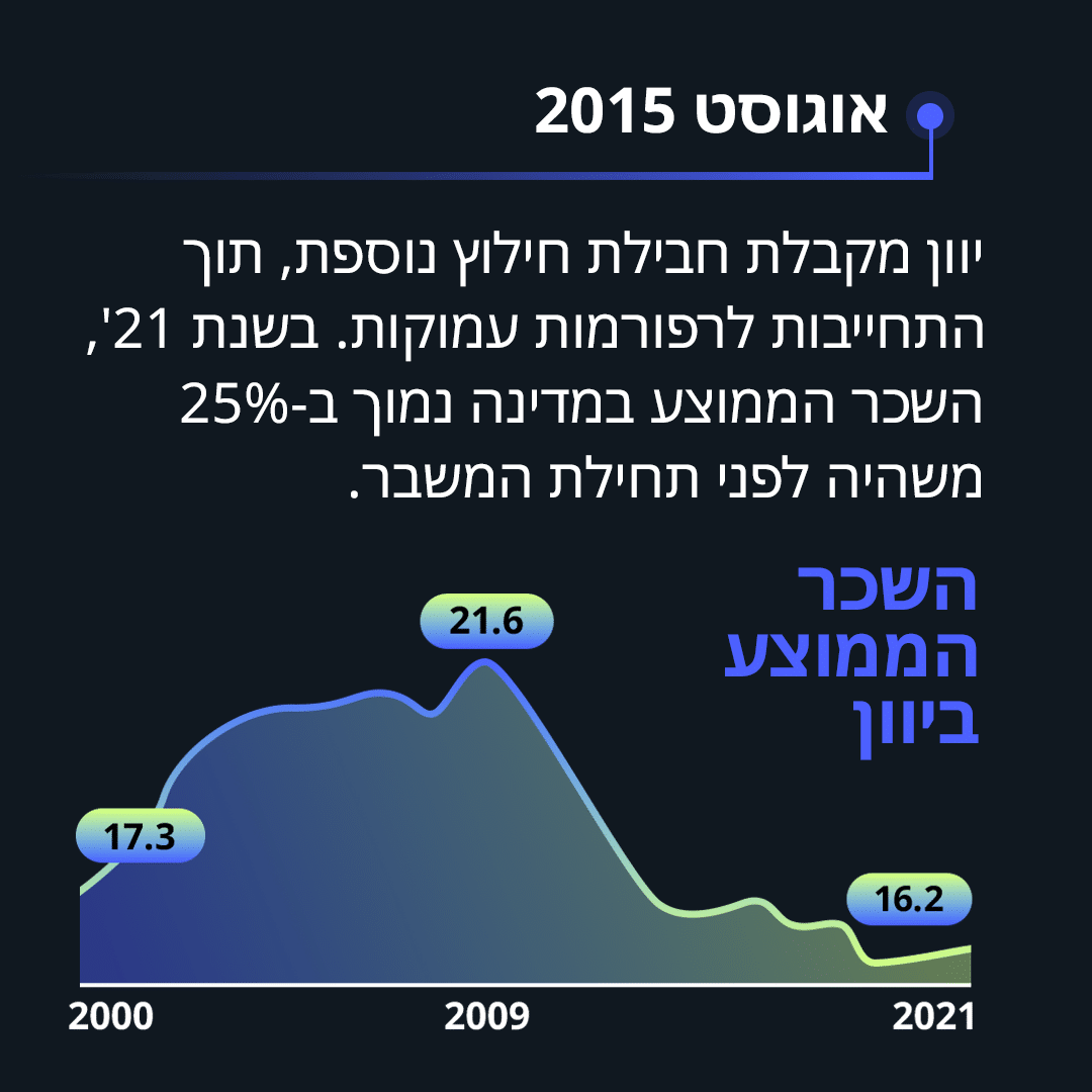 תמונה 6