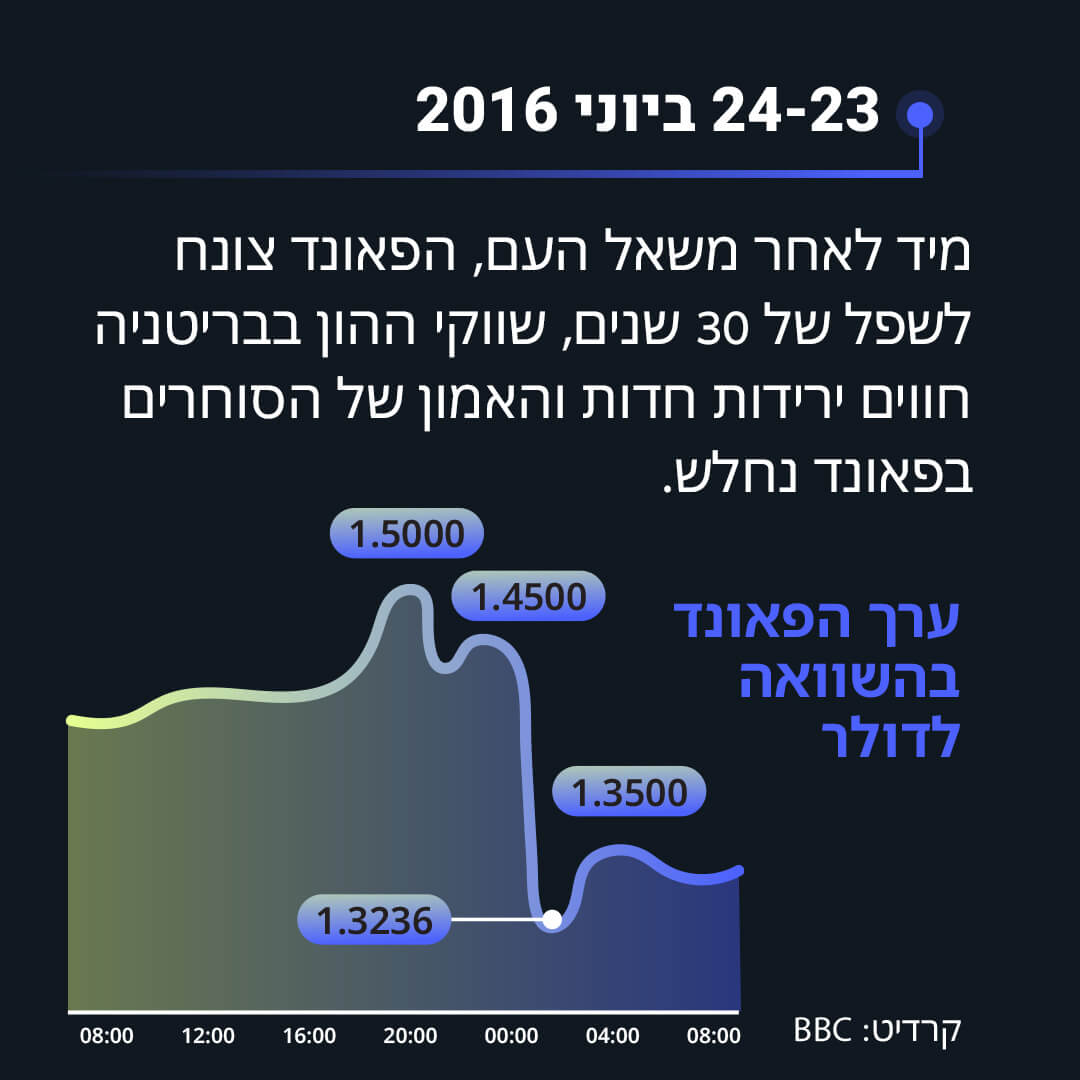 תמונה 4