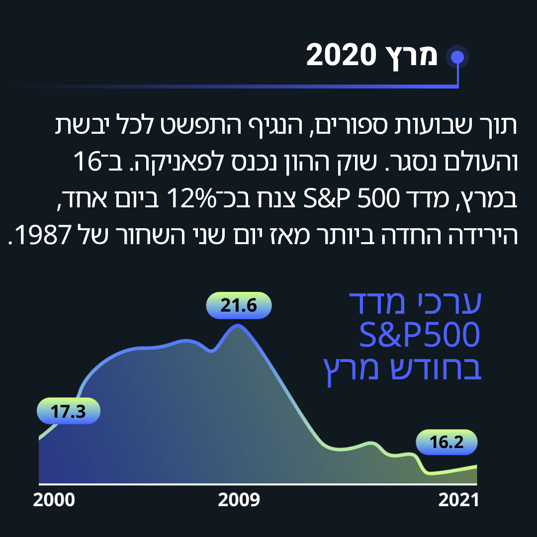 תמונה 4