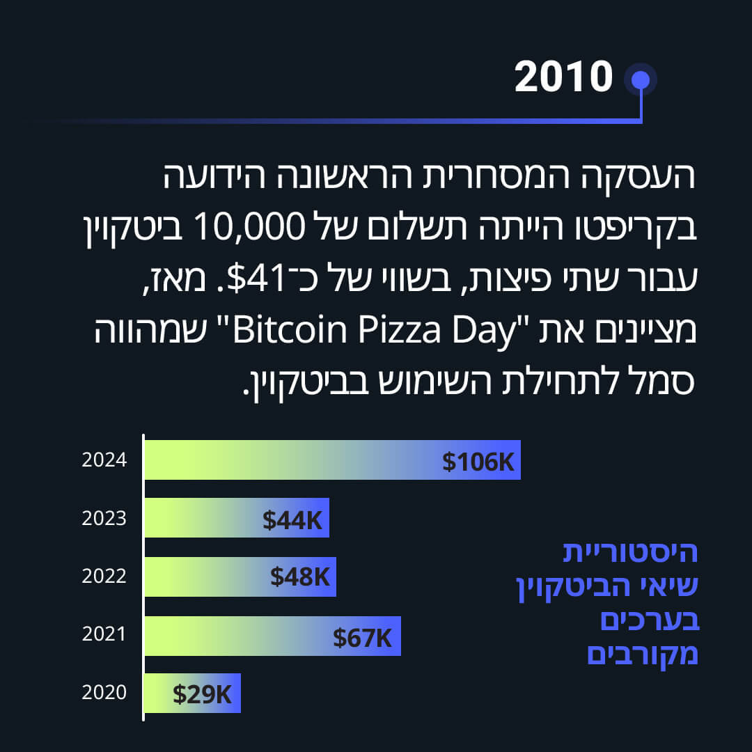 תמונה 5